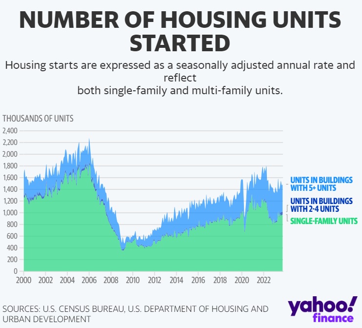 housing units.jpg